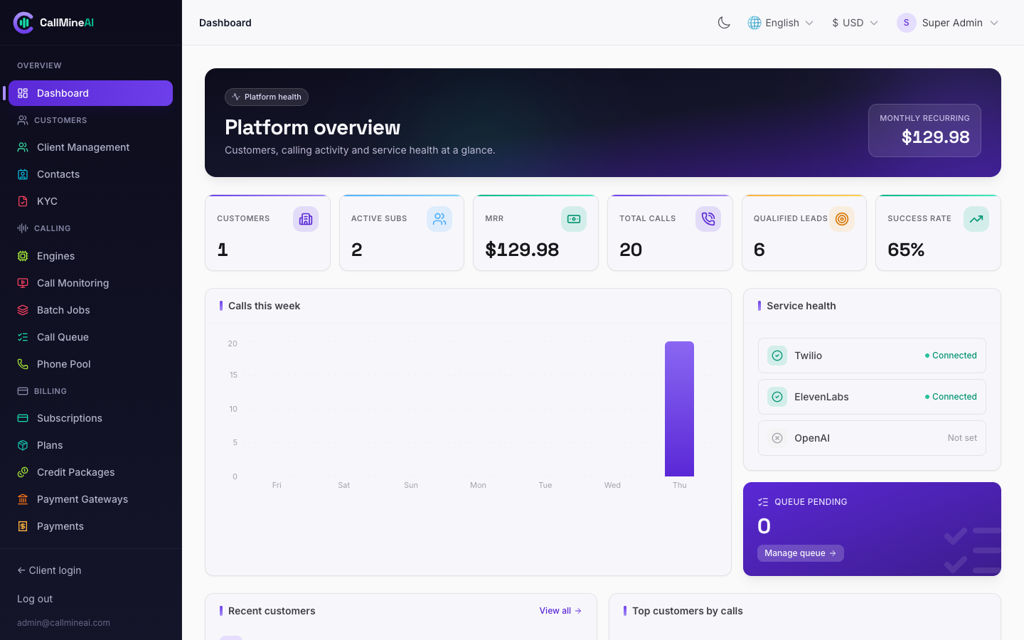 Admin dashboard