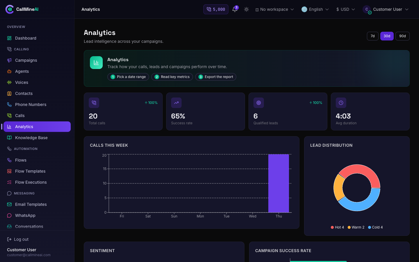 Customer — analytics
