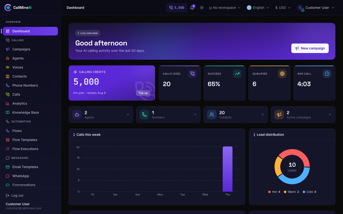 Customer dashboard